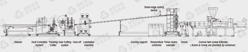 APET PETG CPET Sheet Extrusion Line