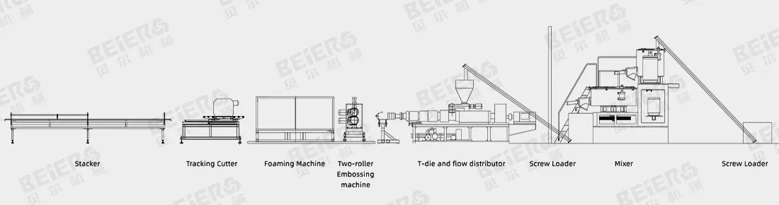 PVC+ASA/PMMA Glaze Roof Tile Production Line