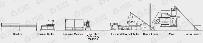 PVC+ASA/PMMA Roof Tile Extrusion Line