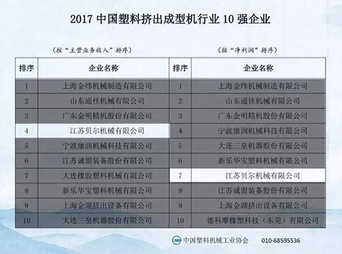China Plastic Machinery Industry