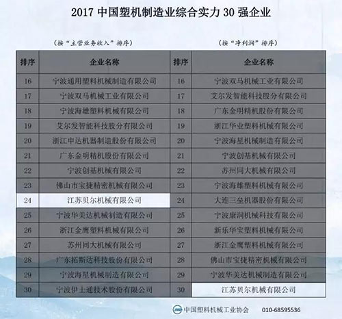 China Plastic Extrusion Machinery Industry