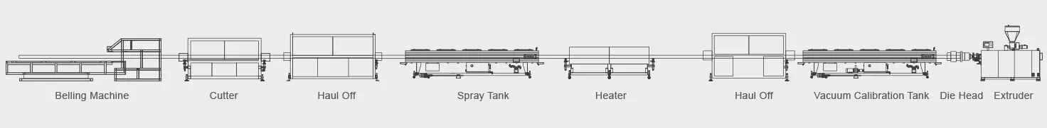 O-PVC Pipe Extrusion Line