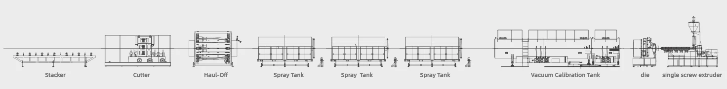PE Pipe Extrusion Production Line