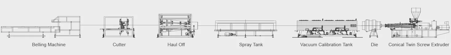 PVC Pipe Extrusion Line
