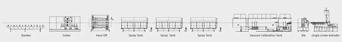 HDPE Pipe Extrusion Line