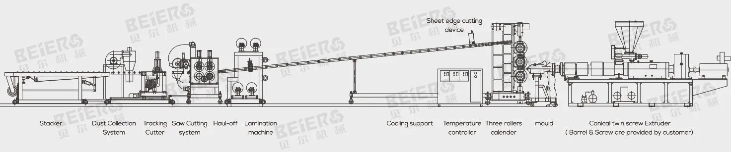 PP PE PS ABS Sheet Extrusion Production Line