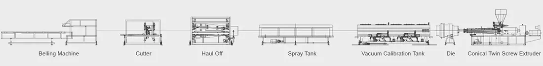 PVC Four Strand Pipe Extrusion Line