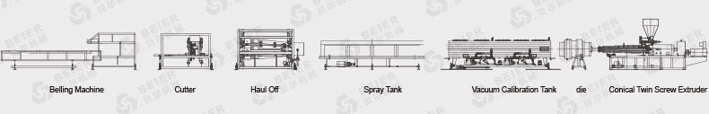 PVC Dual Pipe Extrusion Line