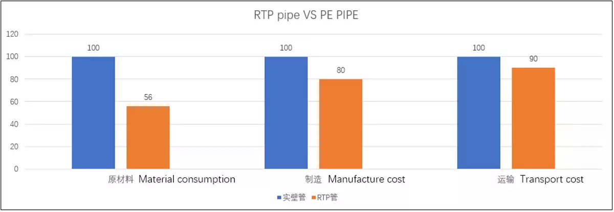 RTP-Pipe