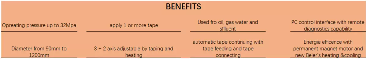 benefits