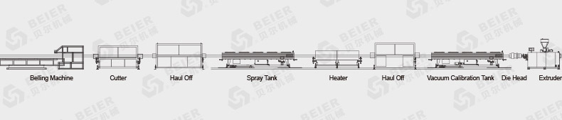 PVC Four Cavity Pipe Production Line