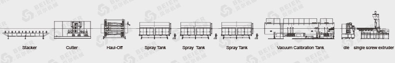 PE Pipe Extrusion Machine