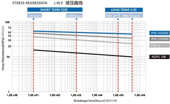 O-PVC Pipe Extrusion Line