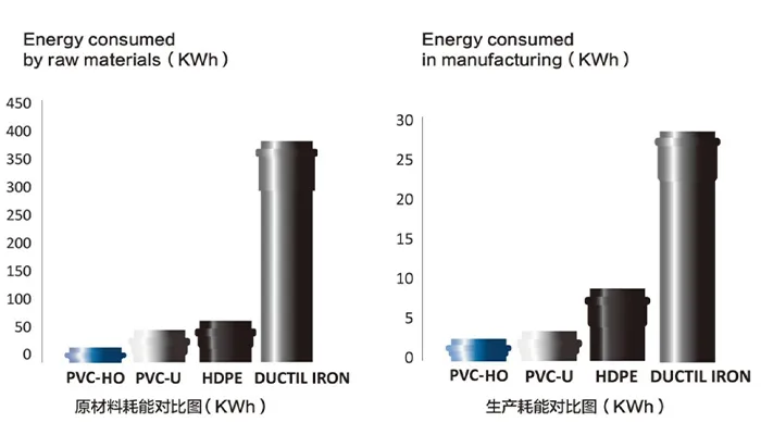 O-PVC Pipe Extrusion Line