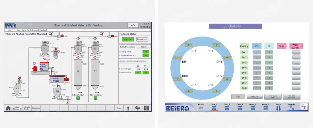 BEIER Smart Electric System